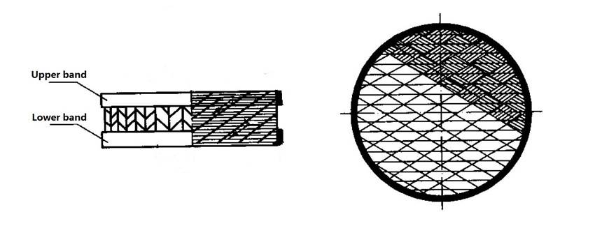 This is the structural diagram of metal wire gauze structured packing.